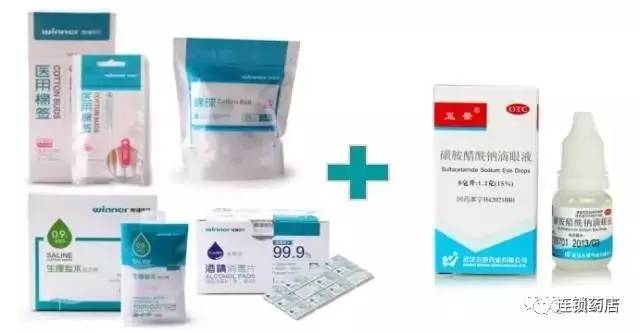 药店专业销售解决方案 店员必学外用药+耗材如何关联销售！