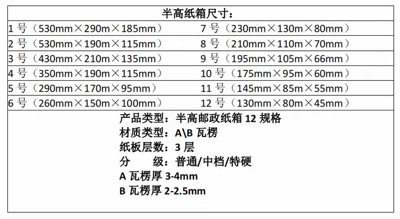 工厂直发 电商包装耗材中的快递纸箱那些事儿